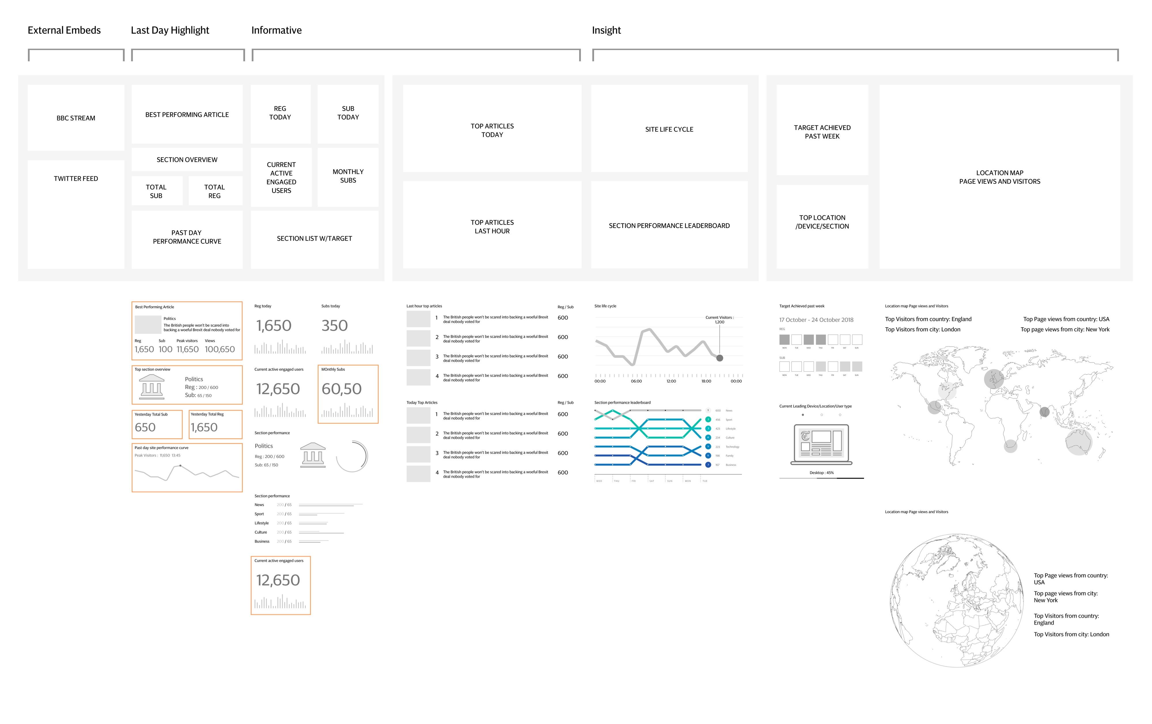 Wireframe of Pulse XL